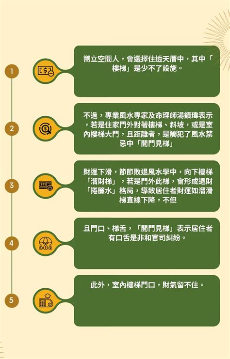 門口樓梯風水|開門見樓梯恐破財！住家大門風水7禁忌 化解方法一次。